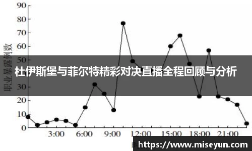 杜伊斯堡与菲尔特精彩对决直播全程回顾与分析